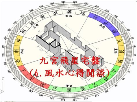 飛星風水